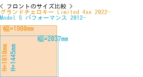 #グランドチェロキー Limited 4xe 2022- + Model S パフォーマンス 2012-